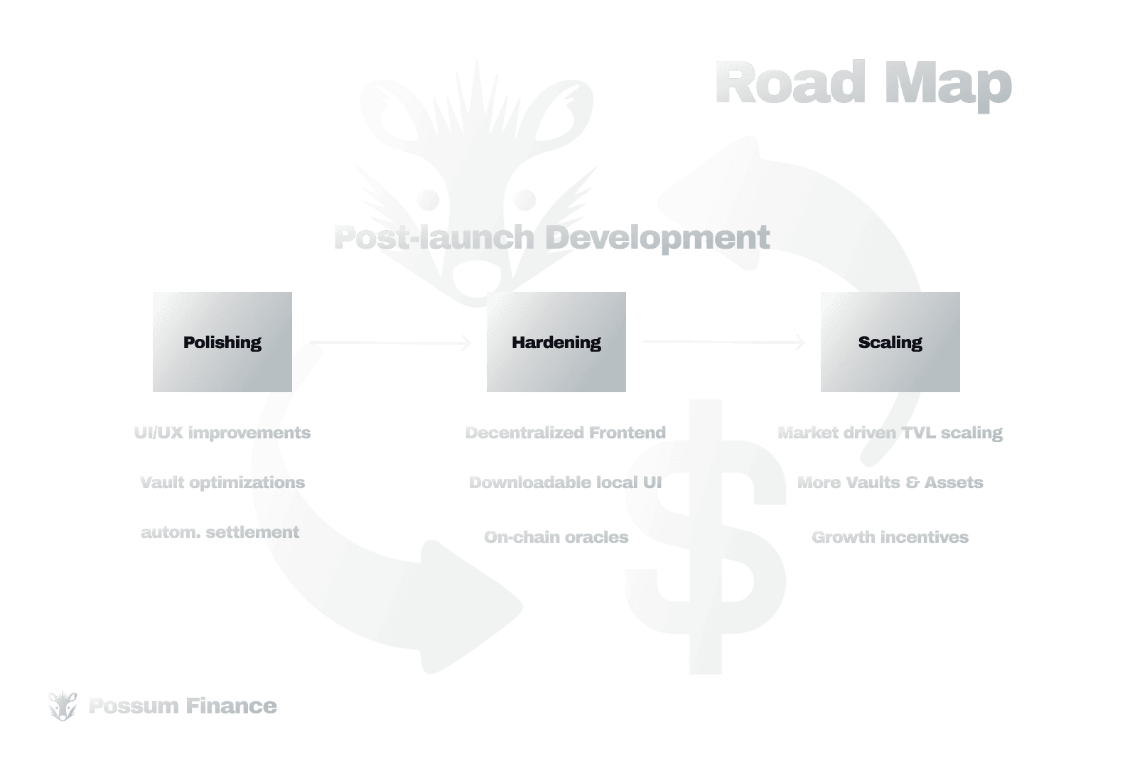 Roadmap